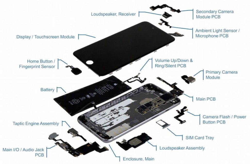 What Are The Parts Of A Cell Phone