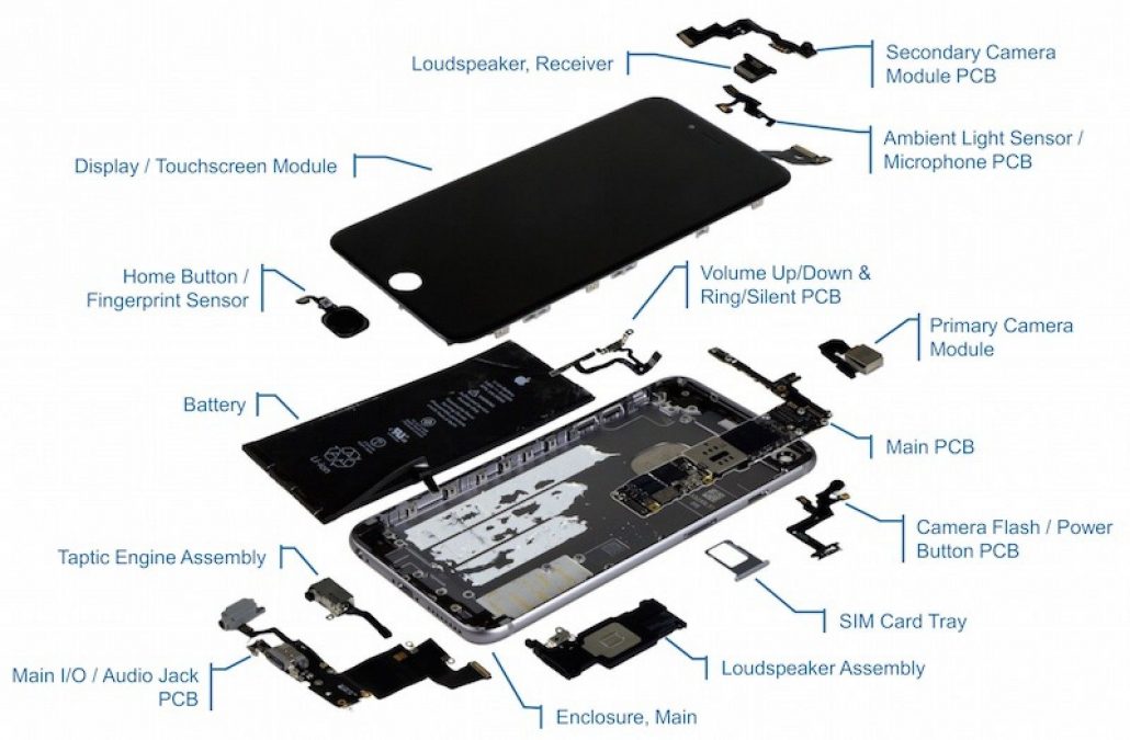 Mobile Phone Parts Looking Inside A Smartphone 2026