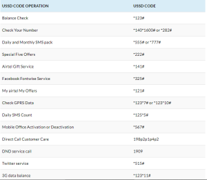 airtel all code